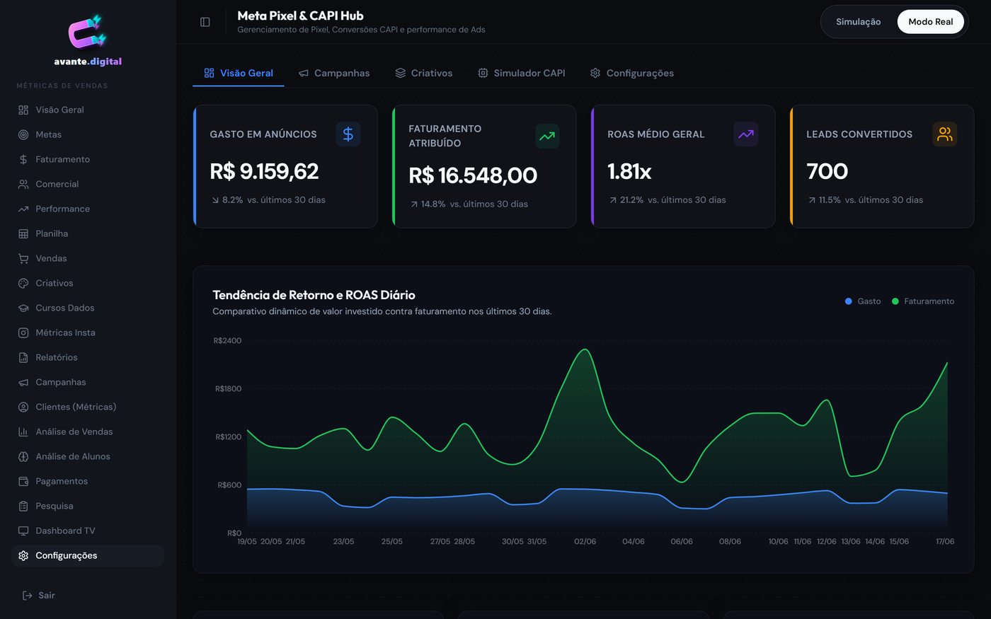 Meta Pixel & CAPI Hub do Avante Dashboard